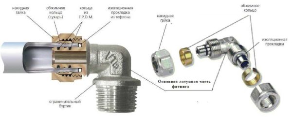 This is what compression fittings look like