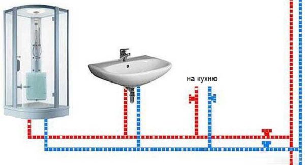 installation of a water supply system from polypropylene pipes