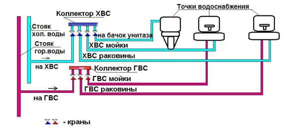 Parallel scheme of installation of a water supply system from PPR pipes