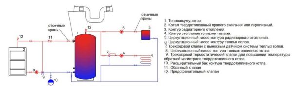 Scheme of piping of a TT boiler with a heat accumulator