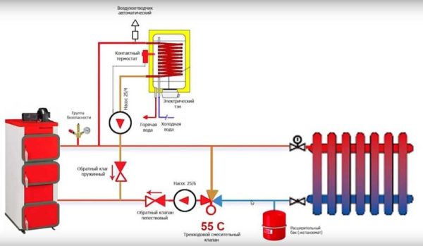 Wiring diagram for a solid fuel boiler with an indirect heating boiler