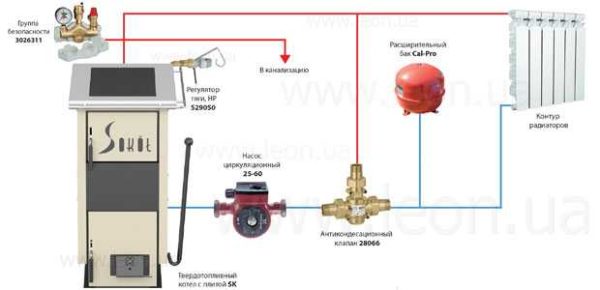 One of the simplest piping schemes for a solid fuel boiler