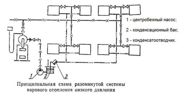 Steam heating circuit with top wiring