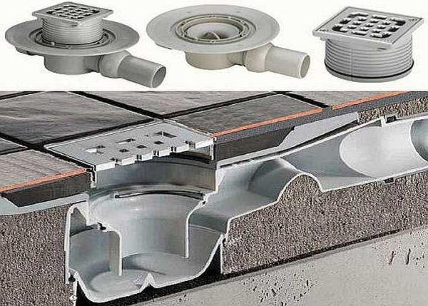 The layout of the drain for draining water in the floor