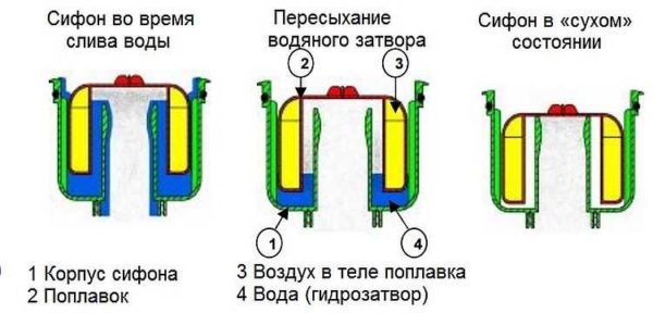 Dry shutter principle