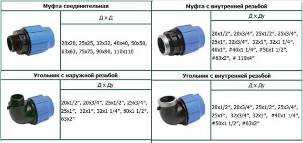 Fittings for transition from HDPE to metal