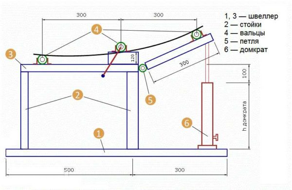 Section Bending Machine for Profile Pipe with Lifting Platform