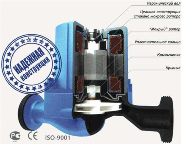 Wet rotor circulating water pumps are more popular.