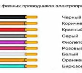 Coloring phase wires