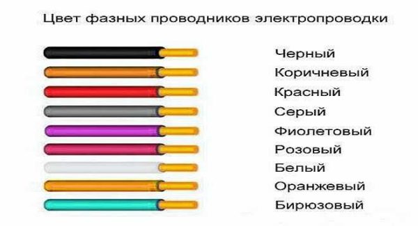 Coloring phase wires