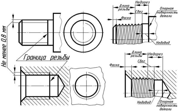 Thread parameters determine the drill diameter