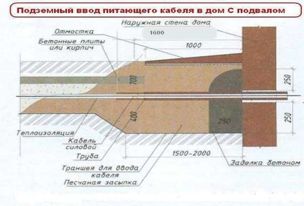 Entry of underground power cable through the foundation
