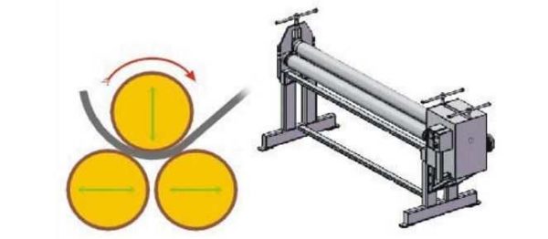 To obtain a radial bending of a metal sheet