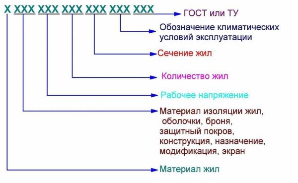 How to decode cable markings