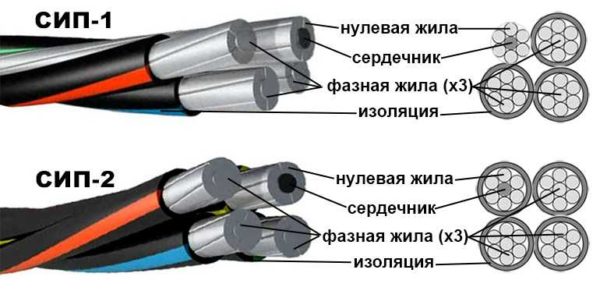 Self-supporting wires