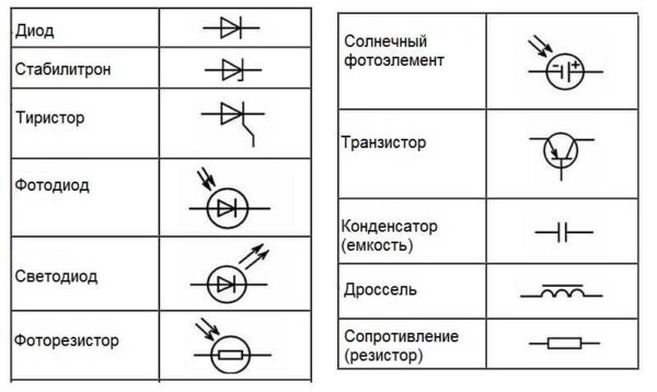 Symbols of radioelements in the drawings