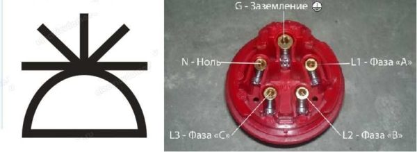 Designation of a three-phase outlet in the drawings