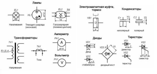 Designation of electrical elements on the diagrams: lamps, transformers, measuring instruments, the main element base