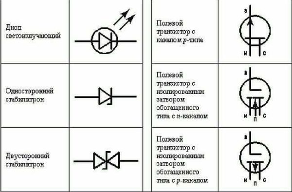 Designation of LED, zener diode, transistor (different types)