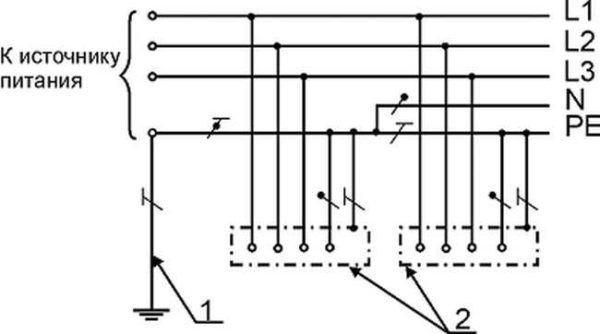 An example of a power supply diagram and a graphic representation of the wires on it