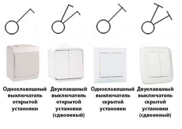 Conventional graphic designations of switches on electrical circuits