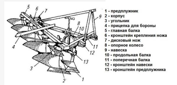 General purpose plow device