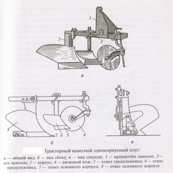 General purpose plow for tractor (single-body)