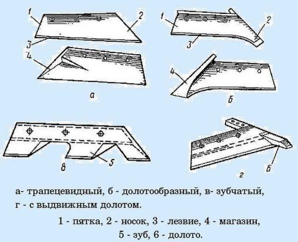 Shapes of plowshares