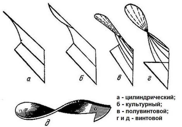 Blade types
