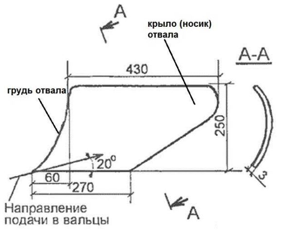 Mold and drawing of a blade made of sheet steel 3 mm thick