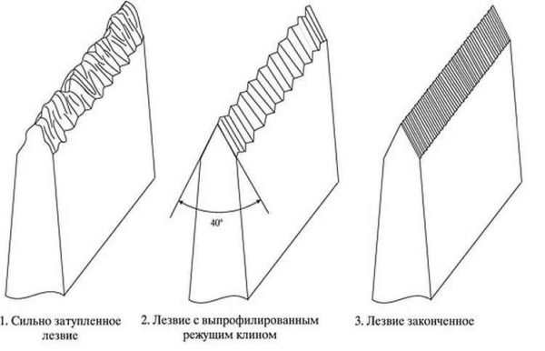 If we look at the blade at multiple magnification, we will see approximately the following picture