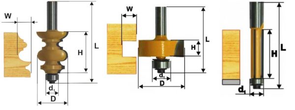 Some types of edge mills