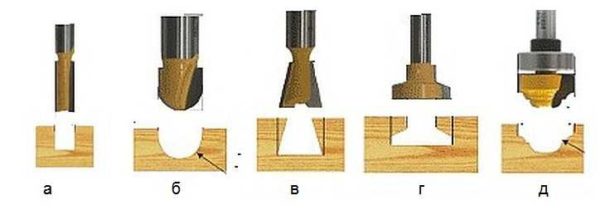 Grooving cutters - for forming grooves anywhere in the part