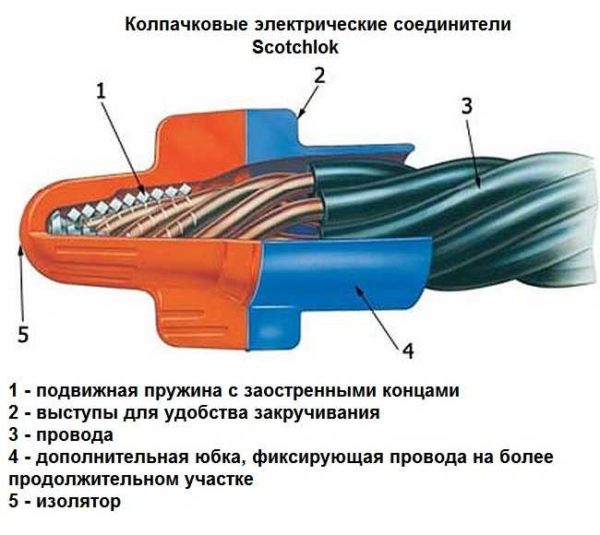 How PPE Wire Connectors Work