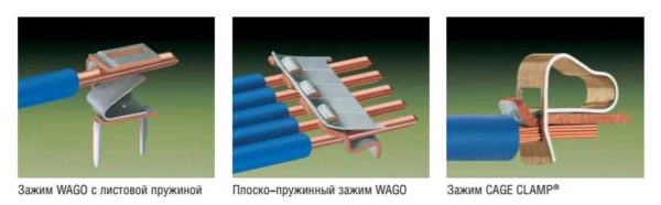 What's inside the wago clamps