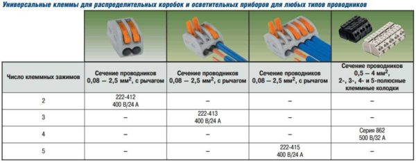 Assortment wago 222 series
