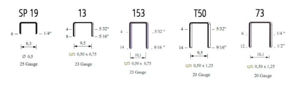 Most popular staple sizes and markings