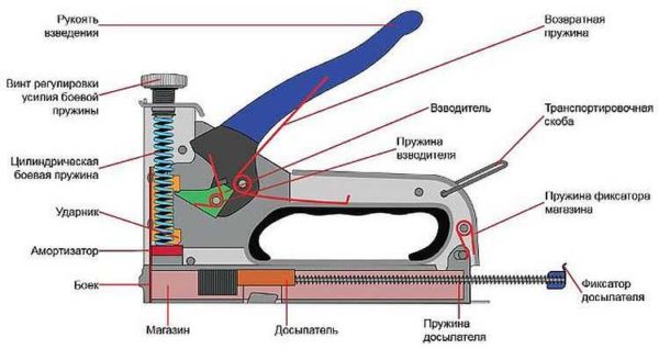Coiled Spring Mechanical Stapler