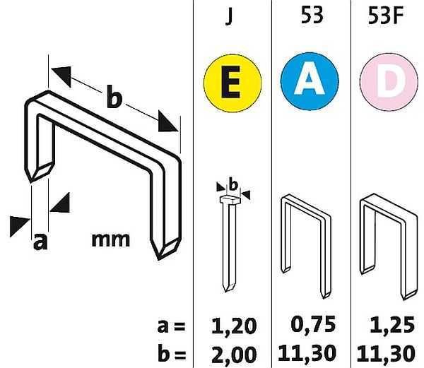 You also need to choose the type of staples