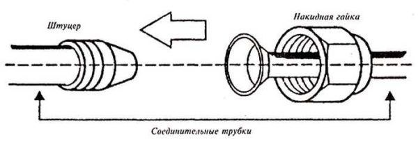 The principle of connecting the copper tube to the air conditioner port