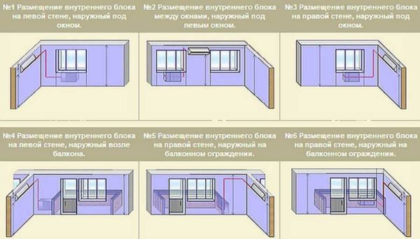 Common options for installing air conditioners