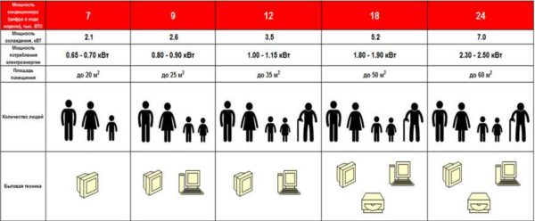 For a rough estimate, you can use the table