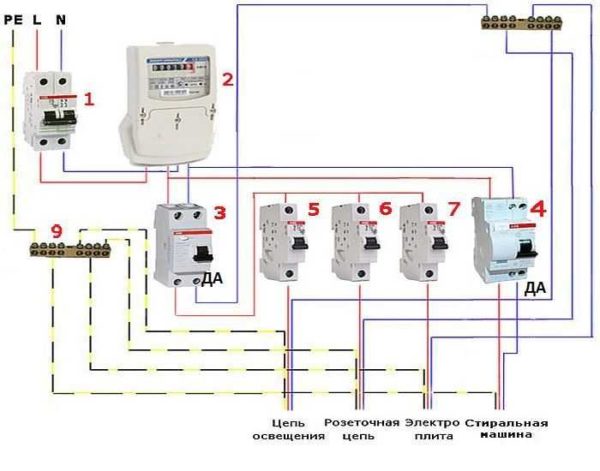 More complex and reliable scheme: connecting a difavtomat to each potentially dangerous device