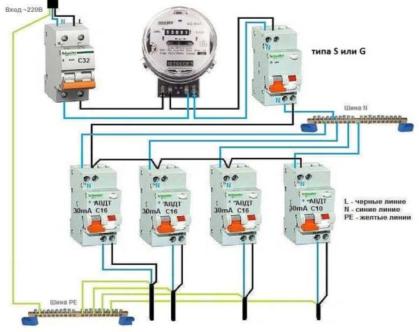 Selective scheme for installing difavtomat