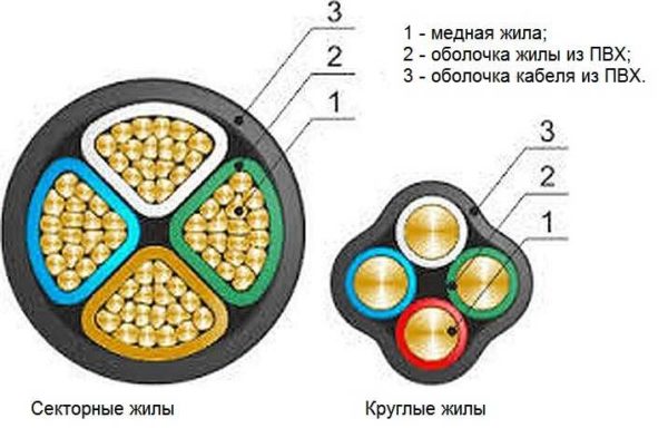 Different types of cores in the VVG cable
