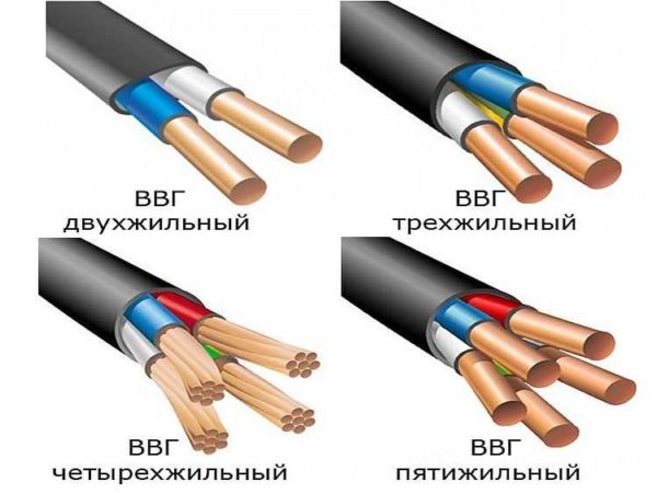 Types of round conductors