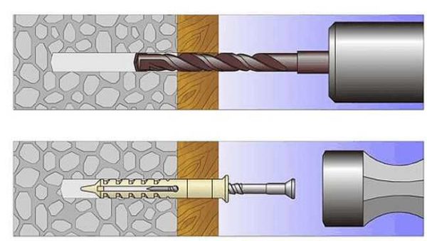 Dowel installation
