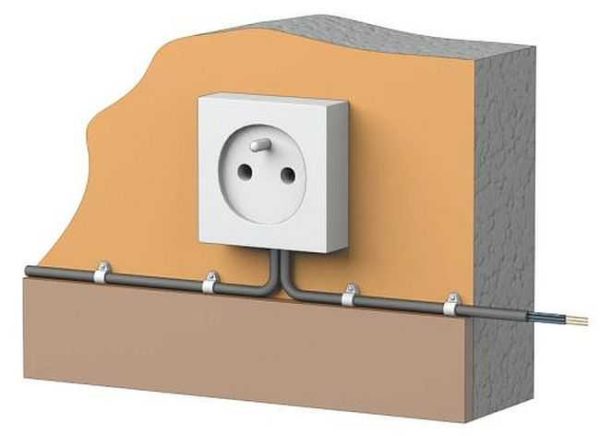 It is desirable to lay the cable in a straight line - vertically or horizontally