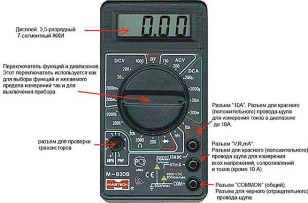 General device of the multimeter