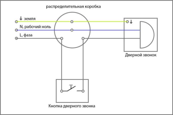Electric doorbell wiring diagram
